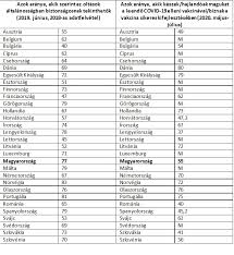 Rengeteg tévhit kering az oltásokról, amik a régebben gyakori, azóta vakcinákkal már visszaszorított. Az Oltasellenesseg Lehet A Koronavirus Jarvany Gyoztese