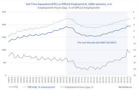 True Economics 30 7 18 Irelands Employment Data Official