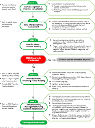 Image result for Somatization Management