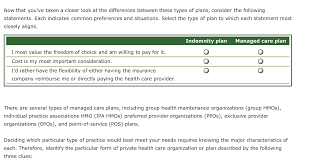 Securedental plan ushealth group dental coverage plans. 3 Private Health Insurance Comparison Of Plans And Chegg Com