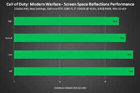 Modern warfare takes up around 230gb of storage, and frequent 20+gb patches have made the game too large to both store and update the game on 250gb ssds. Call Of Duty Modern Warfare Pc Graphics And Performance Guide