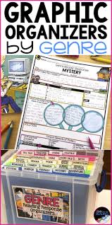 Genre Activities Graphic Organizers Reader Response Distance Learning Graphic Organizers Genre Activities Reader Response