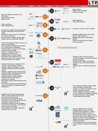If cryptocurrencies become an asset class, the impact on financial services firms will be more gradual. 12 Blockchain Ideas Blockchain Blockchain Technology Fintech