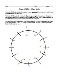 Circle Of Fifths Worksheets Teaching Resources Tpt