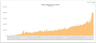 Bitcoin In Numbers A Visual Look At Bitcoin Growth And