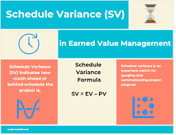 Pin On Earned Value Management