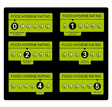 Food Hygiene Rating Scheme Epsom And Ewell Borough Council