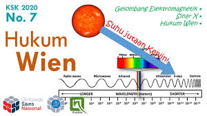 Pembahasan ksk astronomi 2020 versi udaniko march 18, 2020. Pembahasan Ksn K Astronomi 2020 Versi Udaniko Blog Udaniko Space Odyssey