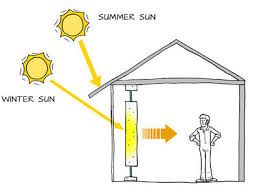 Since 1955 stebel® designs and produces only horns to please anyone who has these requirements. Trombe Wall And Attached Sunspace Part 1 Search Autodesk Knowledge Network