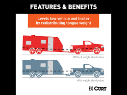 Husky 31423 round bar weight distribution hitch this eaz lift weight distribution hitch is a round bar hitch that comes with components already. Curt Trutrack Weight Distribution Hitch With Sway Control Up To 10k 2 Shank 2 5 16 Ball 17500 Sharptruck Com