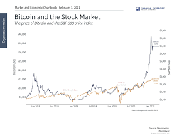 Exchanges provide highly varying degrees of safety, security, privacy, and control over your funds and information. Cryptocurrency And Asset Allocation Financial Synergies Blog