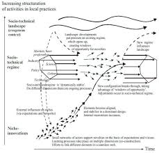 Click here to learn more » Urban Science Free Full Text Grassroots Initiatives As Sustainability Transition Pioneers Implications And Lessons For Urban Food Systems Html
