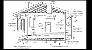 Let's dig more to find different house heights. Passive Solar Heating Yourhome