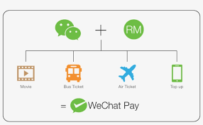 A prerequisite for students is an understanding of basic statistics such as total, average, mod, mean and median. Find Out More Use Wechat Pay In Malaysia Free Transparent Png Download Pngkey