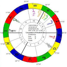 Coronation Of Elizabeth I The Classical Astrologer