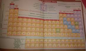 Electron configuration of zinc is ar 3d10 4s2. 118 Elements And Their Symbols Atomic Mass Or Valency Brainly In