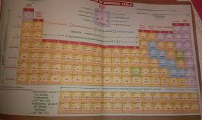 Show the electron distribution in magnesium atom and magnesium ion diagrammatically and also give their. 118 Elements And Their Symbols Atomic Mass Or Valency Brainly In