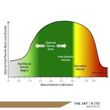 We did not find results for: Can Keto Cause Sore Throat Yes And Here S Why The Art Of Keto