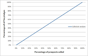 lift charts for fun and profit cooldata blog