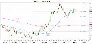 The monetary policy making and tactical arm of the federal encyclo.co.uk, online since 2007, is a search engine for english meanings and definitions. Fomc Minutes Avoiding The T Word Forex News Preview