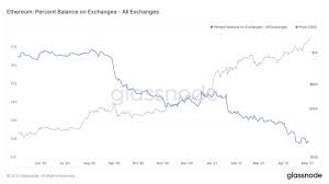 Is eth a good asset for you to invest in? Another First For Ethereum That Every Trader Needs To Be Aware Of Ambcrypto