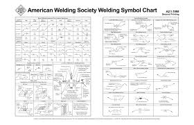American Welding Society