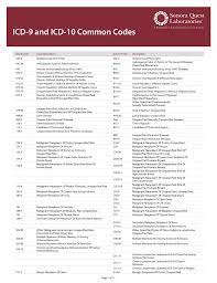 Icd 9 And Icd 10 Common Codes