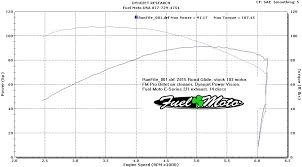 Dyno Charts Fuel Moto E Series Exhaust