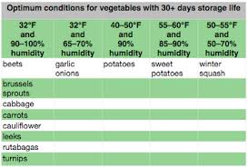 extend your selling season with storage vegetables growing