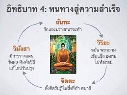 อริยสัจ 4 เป็น หลัก ธรรม ที่ ยืนยัน ความ สำคัญ ของ พระพุทธ ศาสนา ใน ด้าน ใด ได้ ดี ที่สุด. à¸«à¸¥ à¸à¸˜à¸£à¸£à¸¡ à¸­à¸£ à¸¢à¸ª à¸ˆ 4 à¸­ à¸—à¸˜ à¸šà¸²à¸— 4 à¸›à¸£à¸°à¸ž à¸™à¸˜ à¹€à¸§à¸²à¸£ à¸¡à¸¢ Facebook