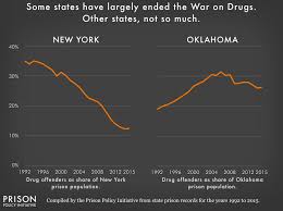 Mass Incarceration The Whole Pie 2019 Prison Policy