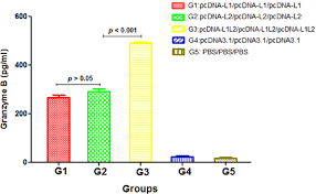 A new short film from our trip showcases the feeling of what freedom in versatility stands for. In Silico In Vivo Analysis Of High Risk Papillomavirus L1 And L2 Conserved Sequences For Development Of Cross Subtype Prophylactic Vaccine Scientific Reports