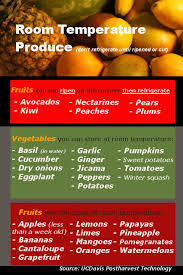 Fruits To Keep Room Temerature Whole Food Recipes Healthy Food Choices Good To Know