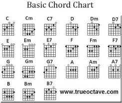 Free Guitar Chord Chart Easy Guitar Chords Free Guitar