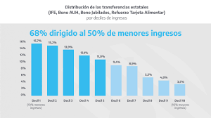 En tanto, las personas con dni terminado en 9 para consultas sobre fechas y lugar de cobro se puede ingresar a www.anses.gob.ar/ife, con el número de dni y clave de la seguridad social del beneficiario. El Gobierno Confirmo Nuevo Pago Del Ingreso Familiar De Emergencia
