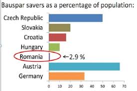 Solicitantii de credite prima casa trebuie sa indeplineasca mai multe conditii: Calculator Credite Imprumut Rapid Banci Ifn