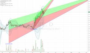 Lee Stock Price And Chart Nyse Lee Tradingview