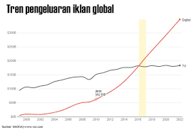 Proton savvy amt lever gear shift untuk : Akankah Tv Bernasib Sama Dengan Koran Dan Majalah Halaman All Kompas Com