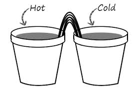 Thermal Conductivity Of Metals Which Metal Is The Best Conductor Of Heat Science Project Education Com Easy Science Fair Projects Science Projects Education Com