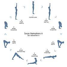Surya namaskar, or sun salutation, is a series of postures that warms, strengthens, and aligns the entire body. Yoga Poses