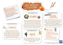 Produits De Saison Automne Produits De Saison Liste De Fruits Menu De Saison