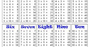 Multiplication Table 1 10 Multiplication Chart Kids Math Worksheets Multiplication