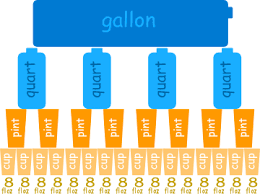 There are about 3.785 liters in a u.s. Us Standard Volume