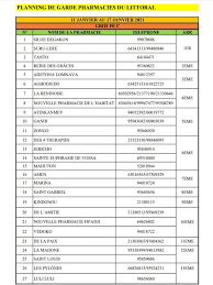 Les pharmacies de garde sont des pharmacies qui assurent des permanences pour délivrer les médicaments en cas d'urgence. Benin Liste Des Pharmacies De Garde Dimanche 17 Janvier 2021