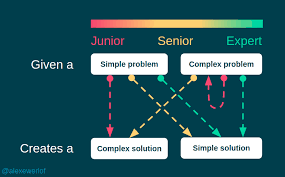 Junior vs senior is the fun logical game. What Titles Like Junior Senior And Expert Actually Mean In The Software Business