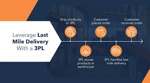 What is Last Mile Delivery? | Everything You Need To Know
