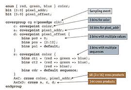 Rtl design contains exact timing possibility, operations are scheduled to occur at certain times. How Vhdl Designers Can Exploit Systemverilog Tech Design Forum Techniques