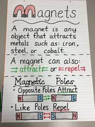 The number of magnetic flux lines that pass through an area at right angles to the direction of the flux lines denotes the density of the field at that point and is referred to. Magnets Anchor Chart Science Notes Fourth Grade Science 4th Grade Science