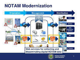 faa looks to finish consolidating notams on one system