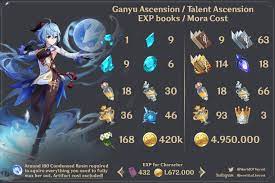 Genshin Impact Controversial Opinions On Twitter In 2021 Impact Ascension Character Building